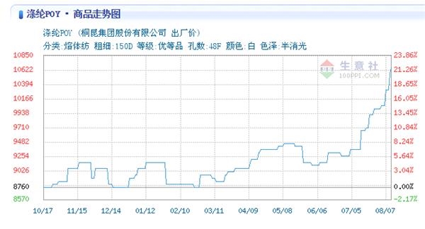 <strong>经编行业：利润大幅下滑但运行平稳</strong>